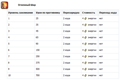 Небеса - Гайд по заклинаниям монстров